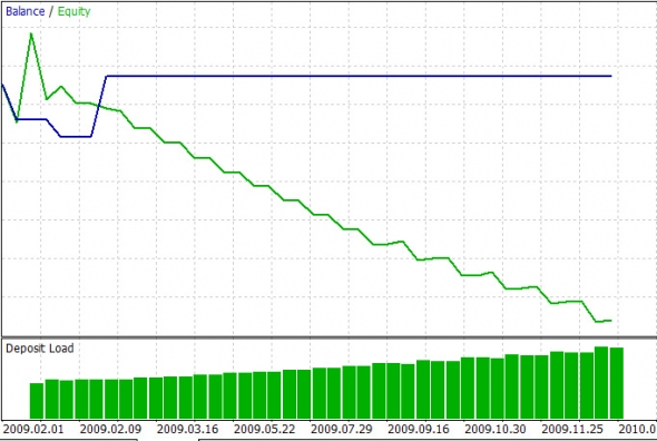 Хочу проверить "TD EURUSD Slow"