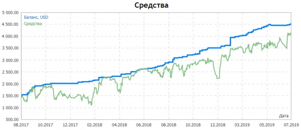 Тест робота "NIPPEL"