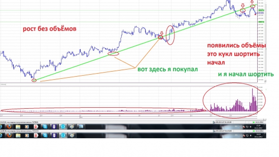 простые рекомендации по торговле фьючерсом на индекс РТС