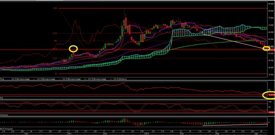 Доллар  рубль STRONG BUY