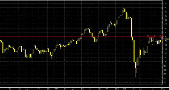 RTS short