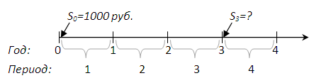 15% годовых – это много или мало?