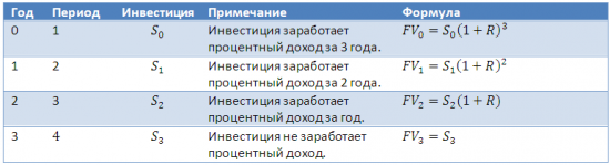 15% годовых – это много или мало?