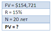 15% годовых – это много или мало?