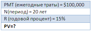 15% годовых – это много или мало?