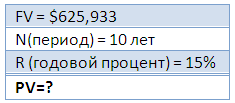 15% годовых – это много или мало?