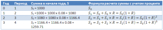 15% годовых – это много или мало?