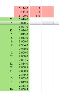 Отрыв ETF от индекса. Что с фондом ETF RUSE?