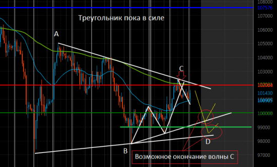 Торговля Ri