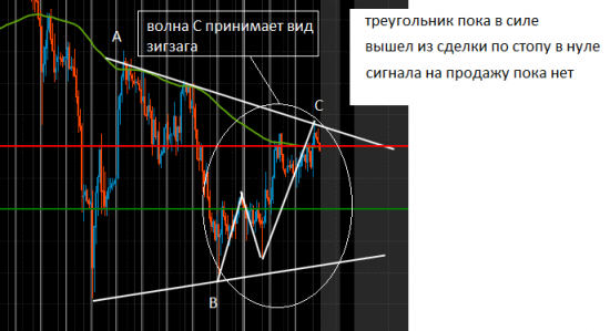 Торговля Ri