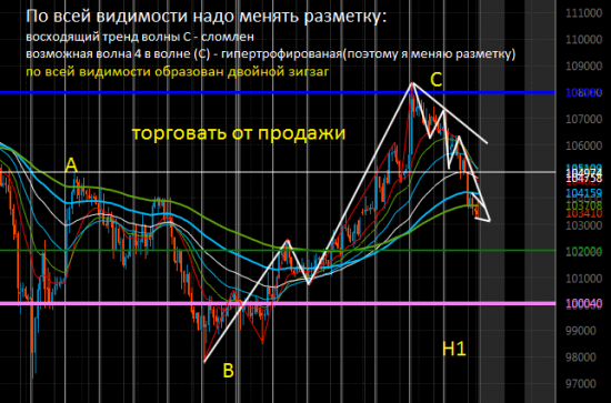 Торговля RI