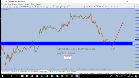 Пара EURUSD