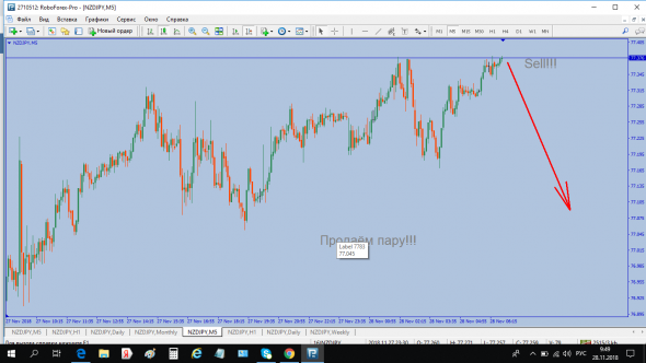 Продаём пару NZDJPY!!!Trader ***Udar***.