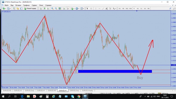 Покупаем пару EURUSD!!!Trader ***Udar***.