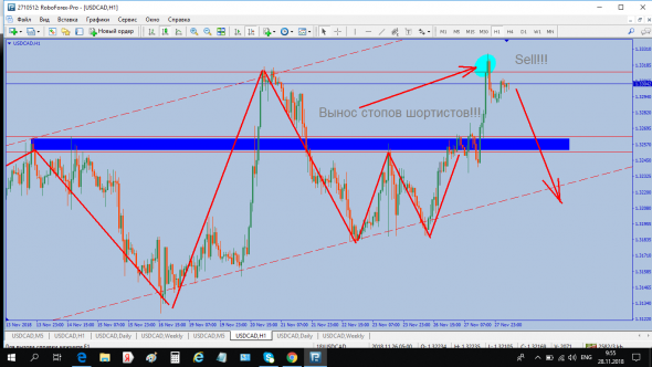 Продаём пару USDCAD!!!Trader ***Udar***.