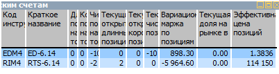 fRTS. Какое объяснение в разнице в эффективной цене позиции? (вопрос новичка)