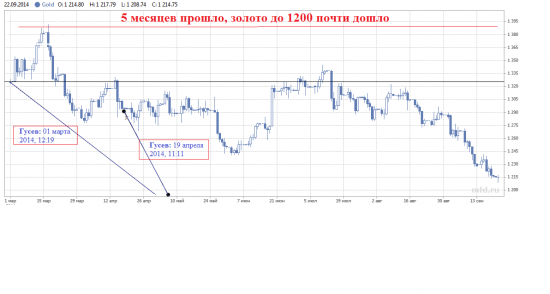 ну немного не дошли (почти молния: Гусев, Золото, 1200 !)