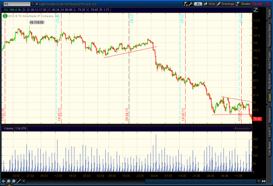 Crude Light, Update