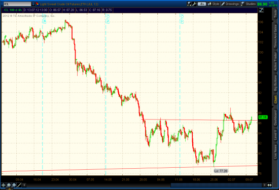 Crude Light, Update