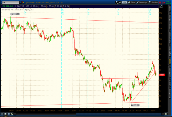 Crude Light, Update