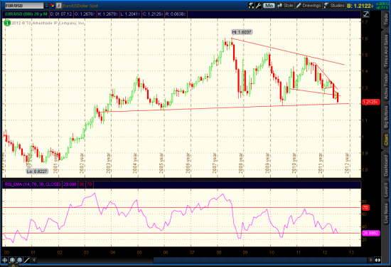 EURUSD, Update