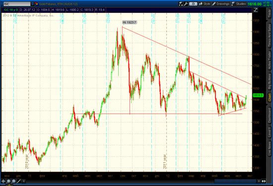 Gold, Silver - Breakout.