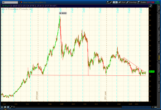 Gold, Silver - Breakout.