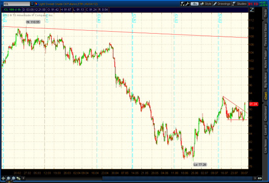 Crude Light, Update