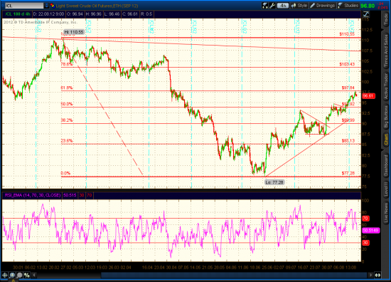 Crude Light, Target