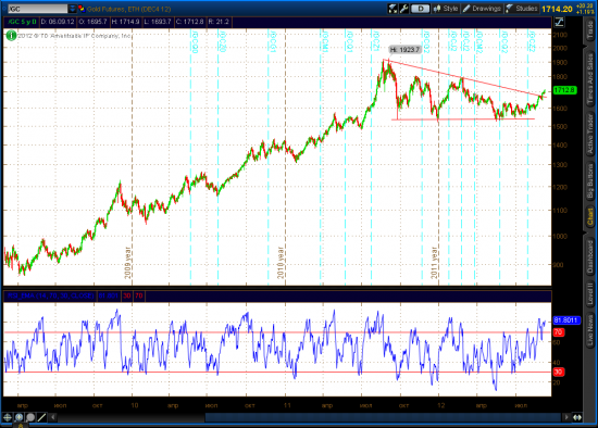 Gold, Crude Light - Update