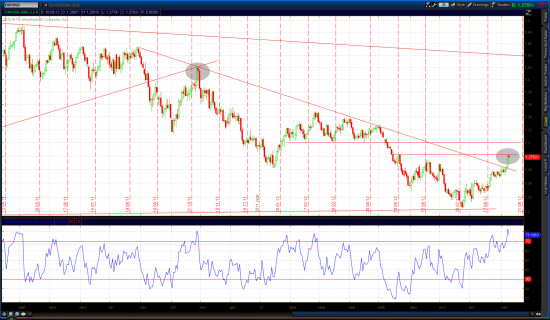 EURUSD, Update