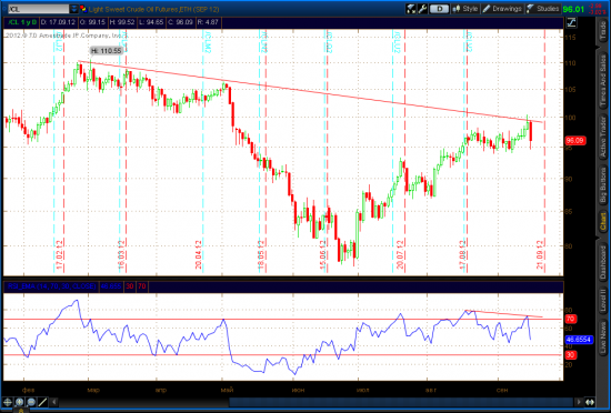 Crude Light, Update