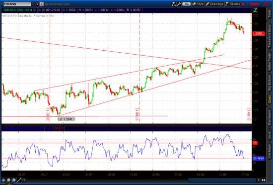 Crude Light, Gold, EurUsd Update