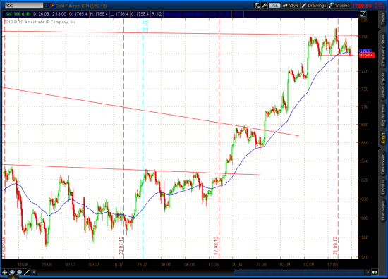 Gold, update