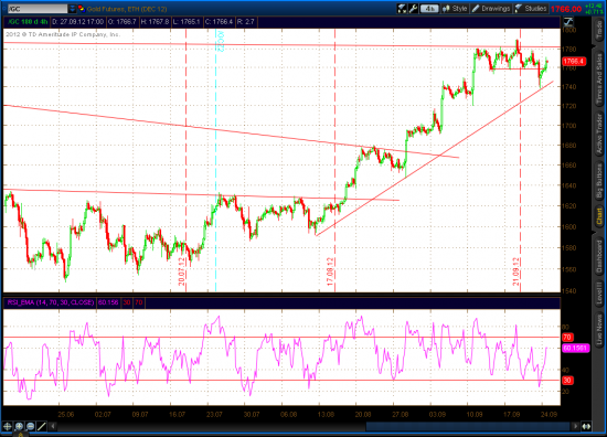 Gold, update