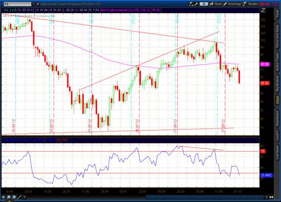 Crude Light, Update