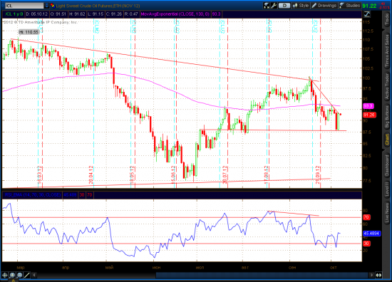 Crude Light, Update