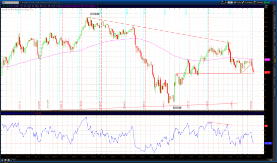 Crude Light, Update