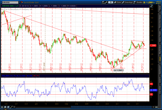 Gold, EURUSD update