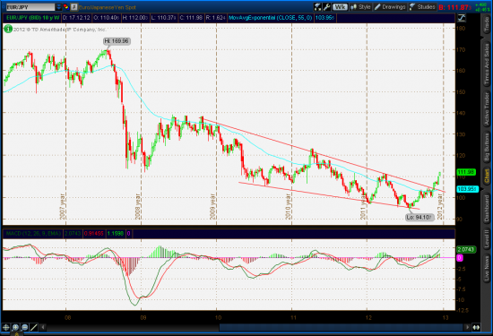 JPY - 2013