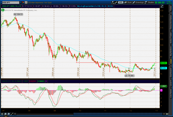 JPY - 2013