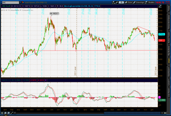 Gold, update