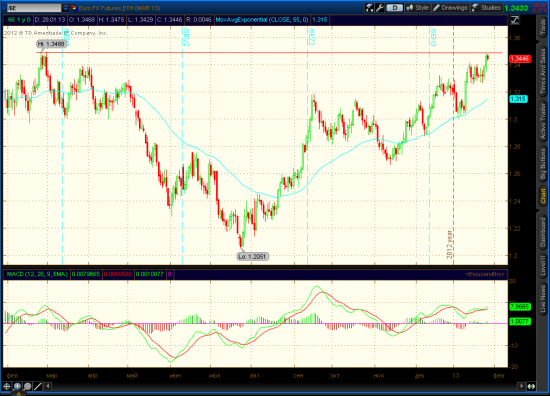 EURUSD, Update