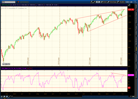 US Markets, Turning Point