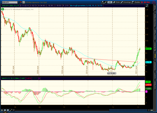 JPY - Target