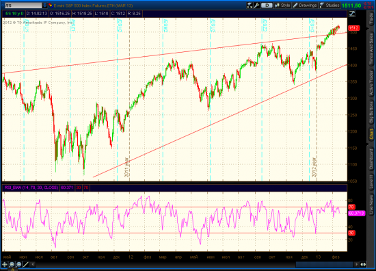 SP 500 Long Term Reversal, Update