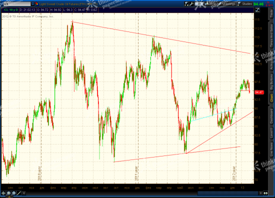 SP 500 Long Term Reversal, Euro, Crude Light Updates