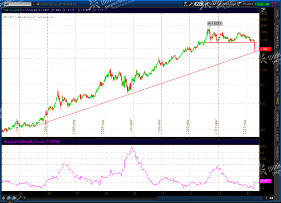 Market Update: EURUSD, Gold, CL