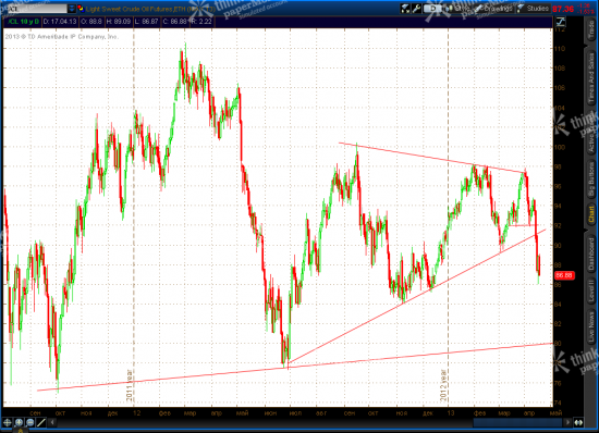 Market Update: EURUSD, Gold, CL