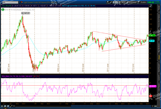 SP500, EURUSD, CL Update